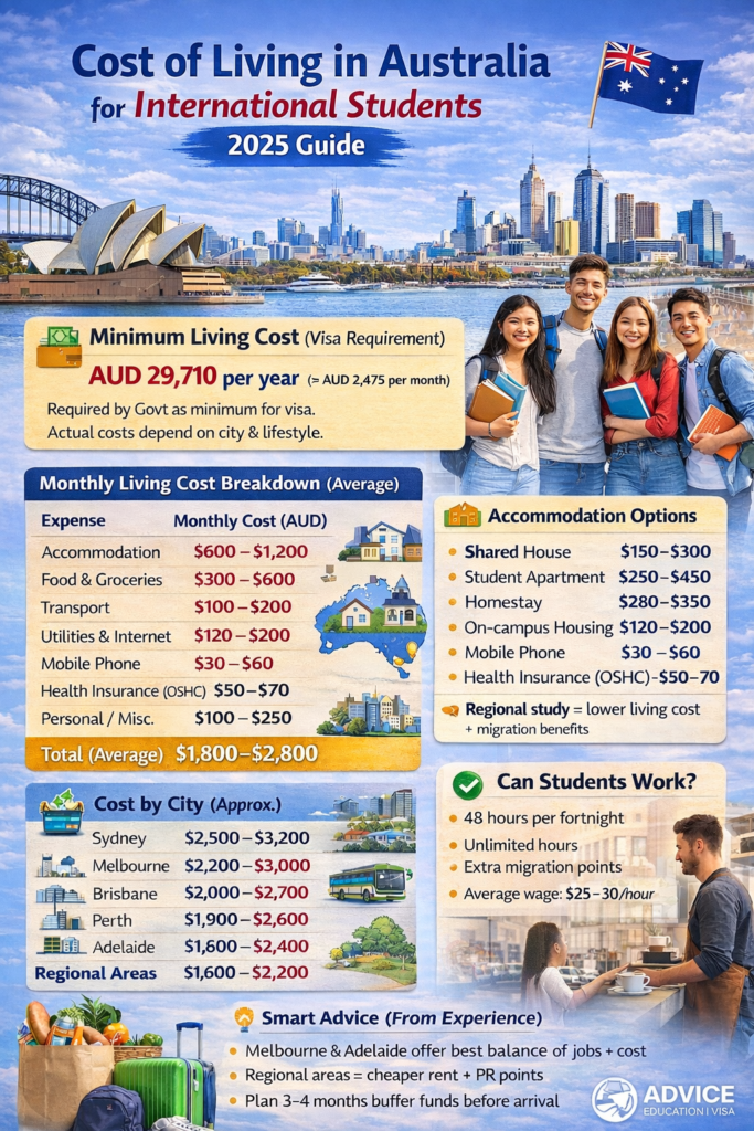 cost of living in australia