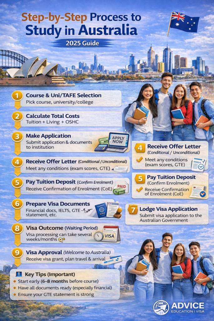 step by step study in australia
