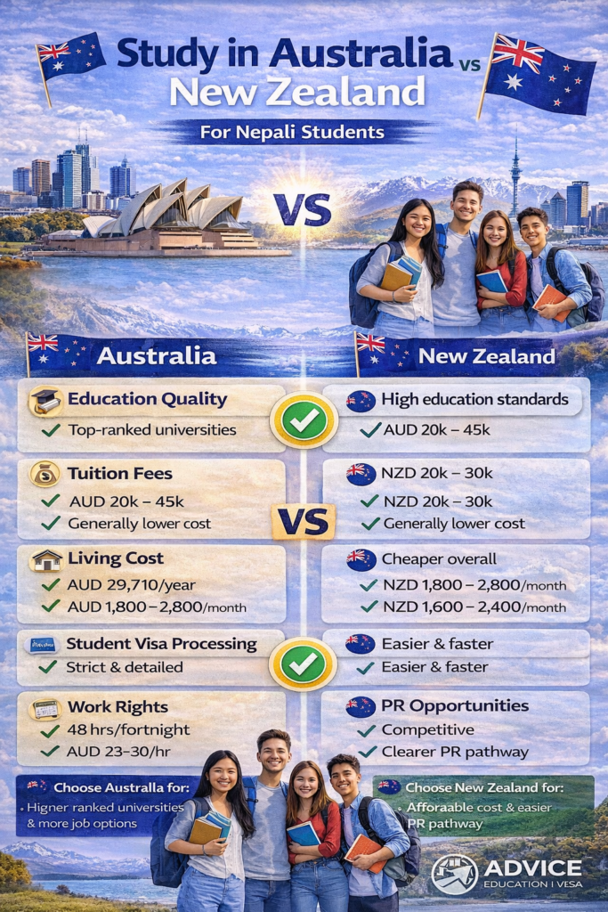 nz vs aus comparision