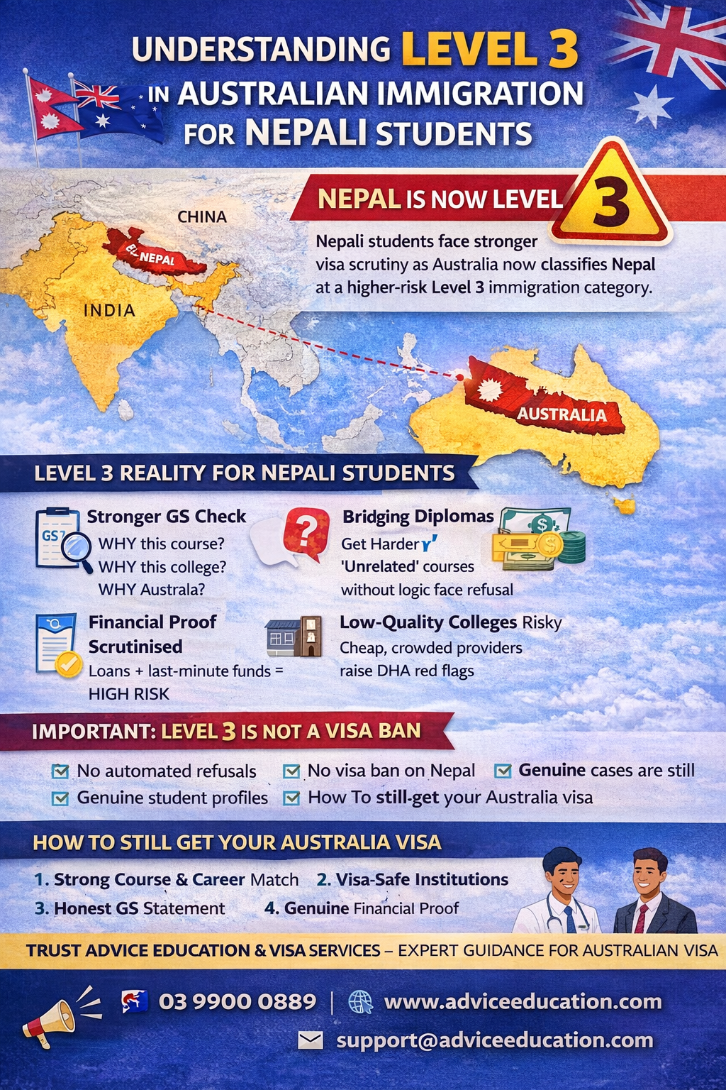 unverstanding level 3 in Austrlaialn immigration